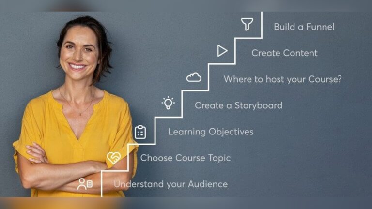 Learnworlds – Top Ten Important Things You Need To Know Today